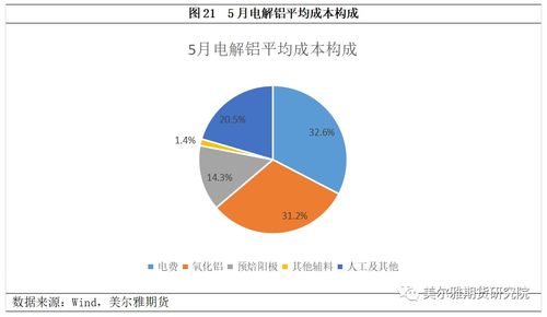 煤炭价格“崩塌”后的连锁效应 对产业链各板块商品的深度影响分析