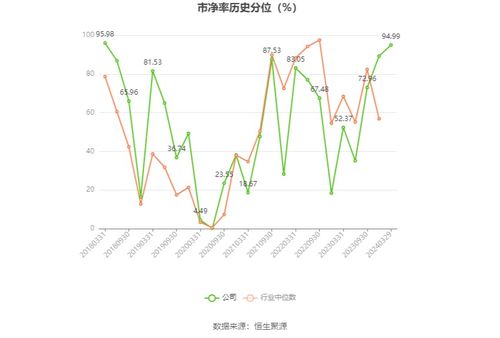 恒源煤电2023年业绩报告 净利润同比下滑19.43%，拟实施10派8.5元分红方案